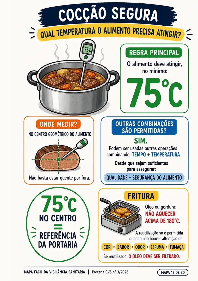 Mapa sobre cocção segura